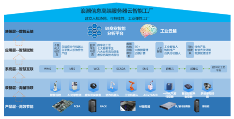 智能制造巡禮-智能工廠篇之十 山東電子信息行業(yè)的智能工廠與信息系統(tǒng)集成服務