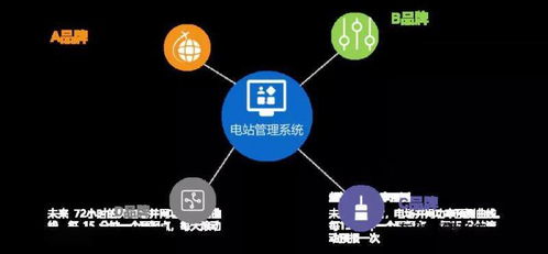 無集成非智能 尚特杰引領智能運維系統集成新時代
